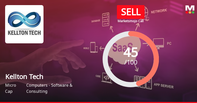 Kellton Tech Solutions Ltd is Rated Sell