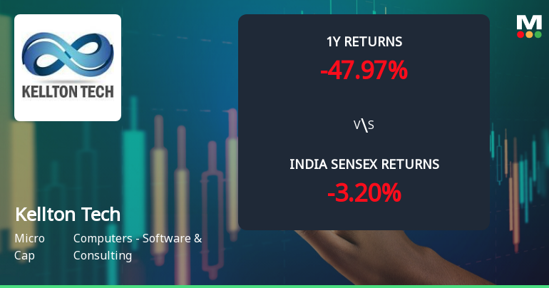 Kellton Tech Solutions Ltd Faces Bearish Momentum Amid Technical Downgrade