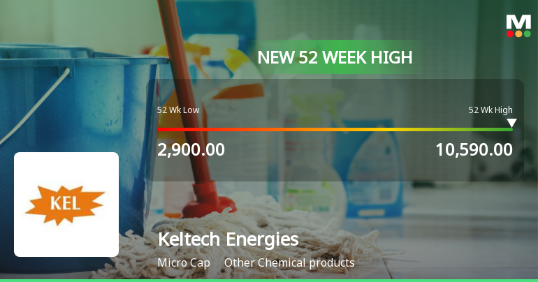 Broad-Based Technical Strength Lifts Keltech Energies Ltd to 52-Week High of Rs 10,590