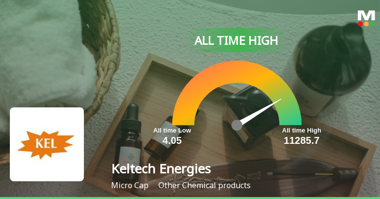 Keltech Energies Ltd Hits All-Time High of Rs 11,285.70 as Momentum Builds Across Timeframes