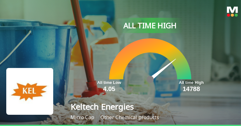 Keltech Energies Ltd Hits All-Time High of Rs 14,788 as Momentum Builds Across Timeframes