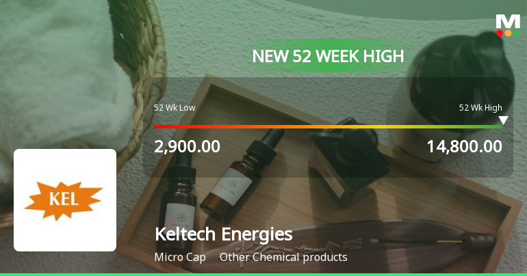 Broad-Based Technical Strength Lifts Keltech Energies Ltd to 52-Week High of Rs 14800