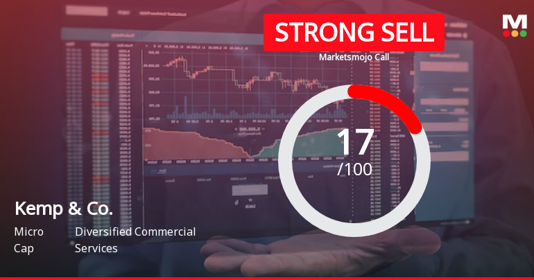 Kemp & Co Ltd is Rated Strong Sell