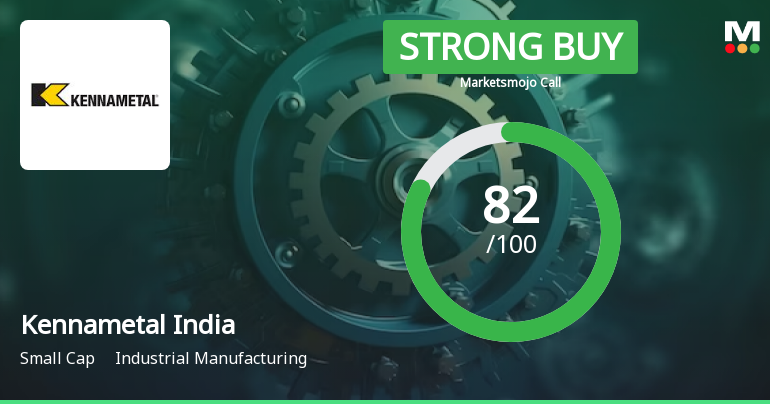 Kennametal India Ltd is Rated Strong Buy