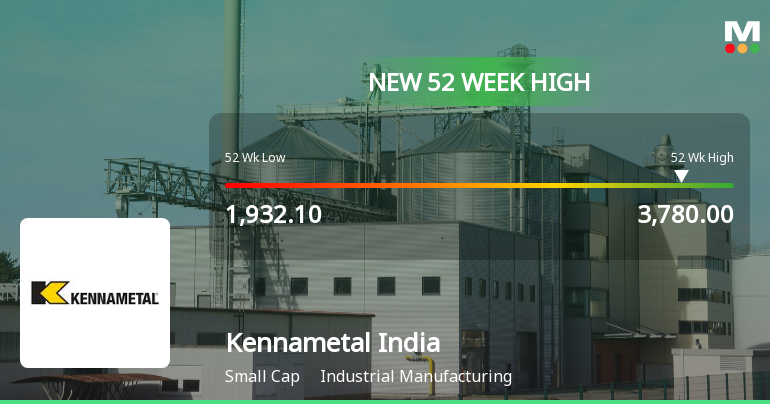 Kennametal India Ltd Hits New 52-Week High of Rs 3780 on Back of Strong Technical Signals
