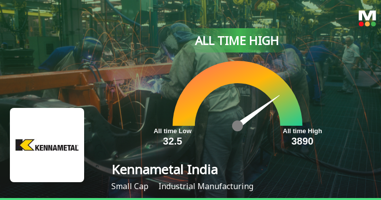 Kennametal India Ltd Hits All-Time High of Rs 3,875.6 as Momentum Builds Across Timeframes