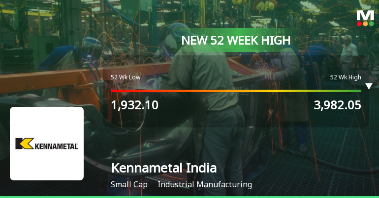 Broad-Based Technical Strength Lifts Kennametal India Ltd to 52-Week High of Rs 3903.2