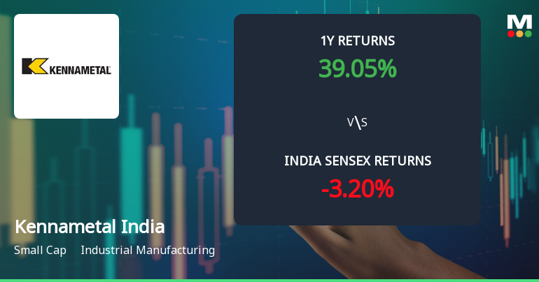 Kennametal India Ltd Sees Bullish Momentum Shift Amid Strong Technical Signals