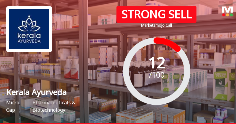 Kerala Ayurveda Ltd is Rated Strong Sell