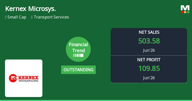 Kernex Microsystems Reports Outstanding Quarterly Performance, Upgrades to Strong Buy
