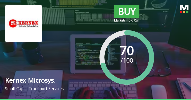 Kernex Microsystems (India) Ltd is Rated Buy by MarketsMOJO