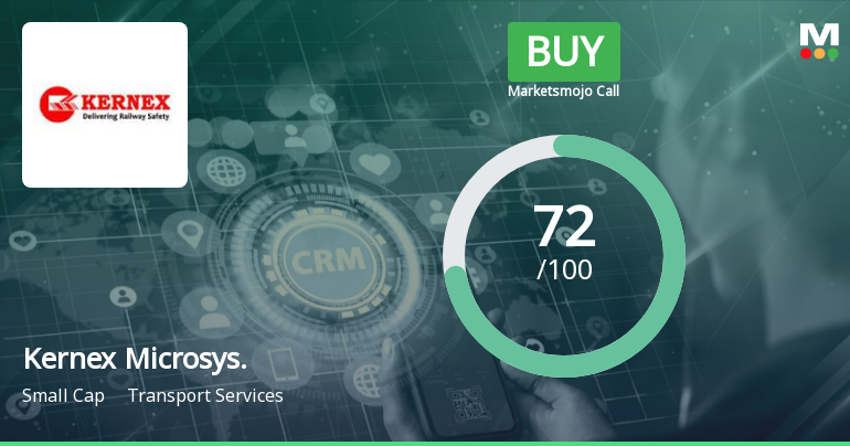 Kernex Microsystems (India) Ltd is Rated Buy