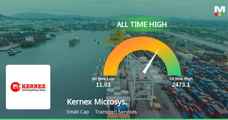 Kernex Microsystems Hits All-Time High of Rs 2,473 as Momentum Builds Across Timeframes