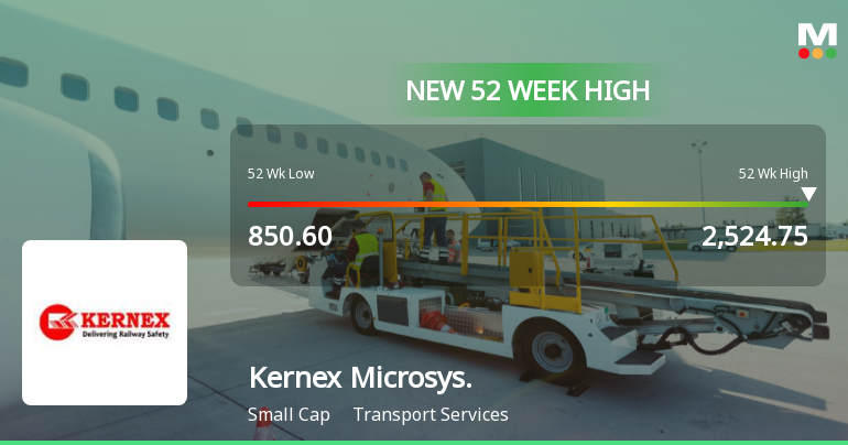 Kernex Microsystems Hits New 52-Week High of Rs 2524.75 on Back of Strong Technical Signals