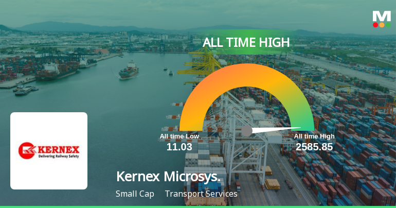 Kernex Microsystems Hits All-Time High of Rs 2,575 as Momentum Builds Across Timeframes