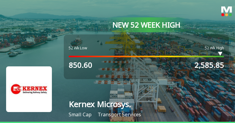 Broad-Based Technical Strength Lifts Kernex Microsystems (India) Ltd to 52-Week High of Rs 2585.85