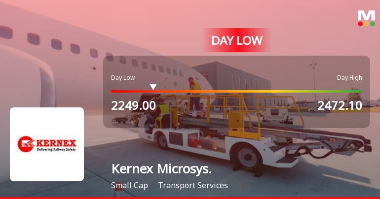Kernex Microsystems (India) Ltd Hits Intraday Low Amid Price Pressure
