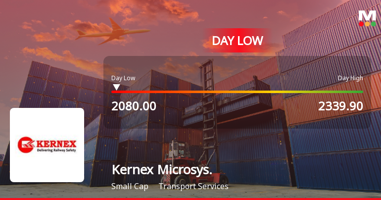 Kernex Microsystems (India) Ltd Hits Intraday Low Amid Price Pressure
