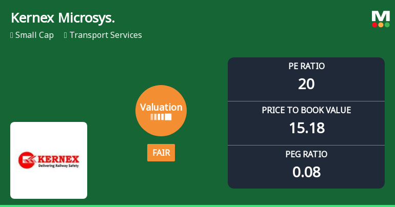 Kernex Microsystems Valuation Shifts Signal Renewed Price Attractiveness
