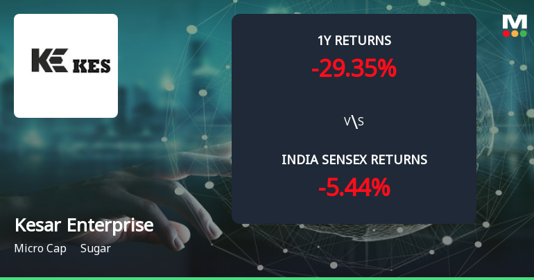 Golden Cross Forms in Kesar Enterprises Ltd — On a Day the Stock Fell 3.8%. What the Mixed Signals Mean