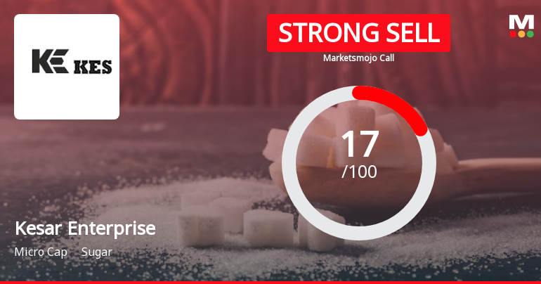 Kesar Enterprises Ltd is Rated Strong Sell