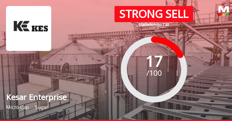Kesar Enterprises Ltd is Rated Strong Sell