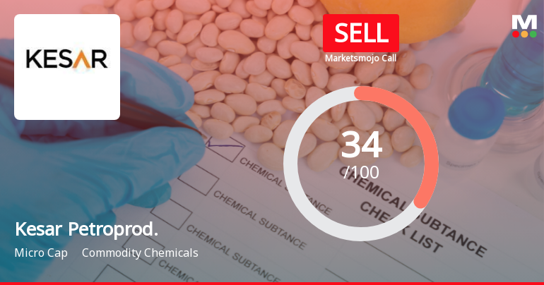 Kesar Petroproducts Ltd Upgraded to Sell on Technical Improvements and Valuation Appeal