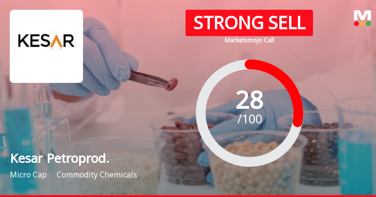 Kesar Petroproducts Ltd Downgraded to Strong Sell Amid Weak Financials and Bearish Technicals