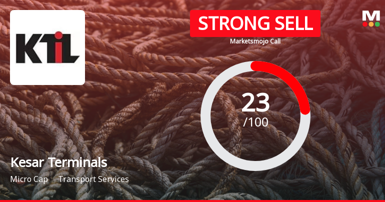 Kesar Terminals & Infrastructure Ltd is Rated Strong Sell