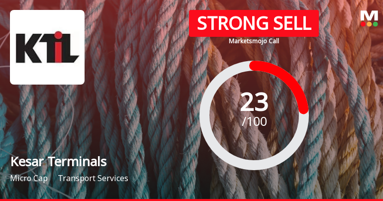Kesar Terminals & Infrastructure Ltd is Rated Strong Sell