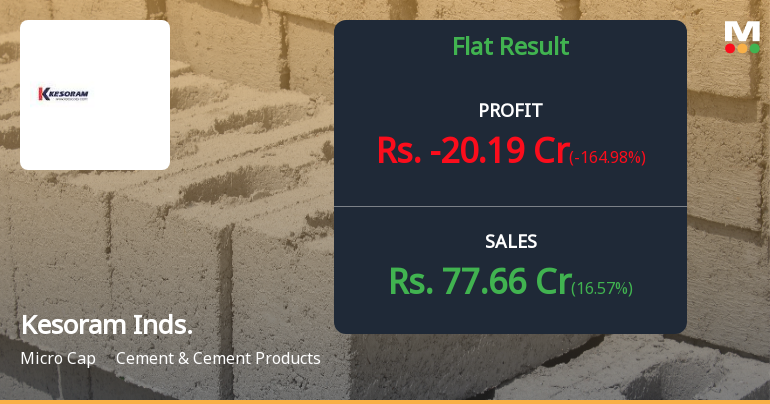 Kesoram Industries Q1 FY2027: Operational Losses Deepen Despite Revenue Recovery