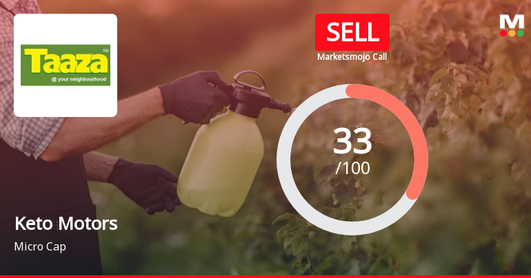 Keto Motors Ltd is Rated Sell by MarketsMOJO