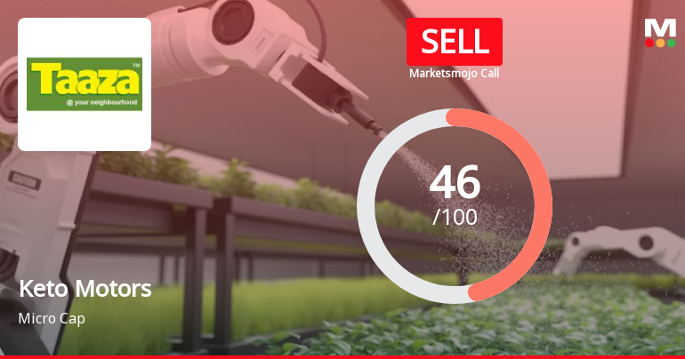 Keto Motors Ltd is Rated Sell by MarketsMOJO