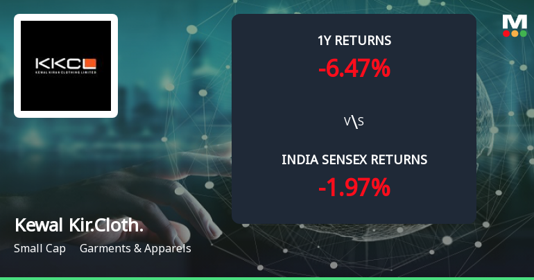 Kewal Kiran Clothing Ltd Forms Golden Cross Amid Mixed Technical Signals and Recent Price Decline