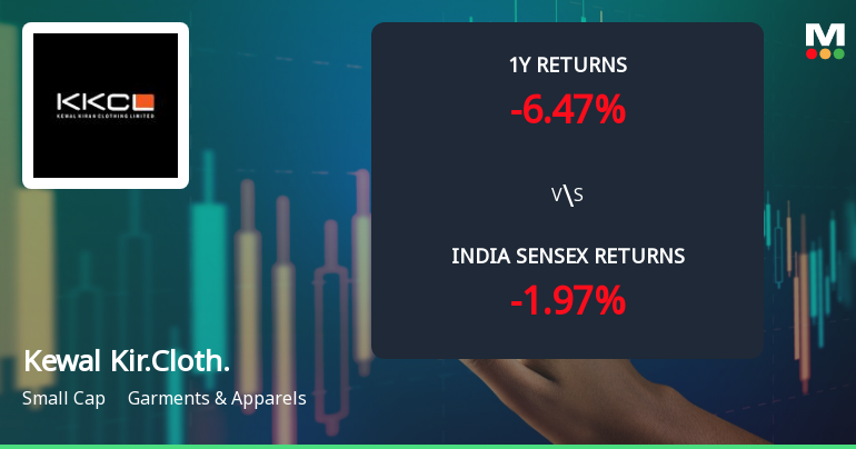 Kewal Kiran Clothing Ltd Technical Momentum Shifts Signal Bullish Outlook