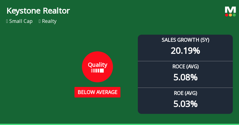 Keystone Realtors Ltd Quality Grade Downgrade Highlights Fundamental Challenges