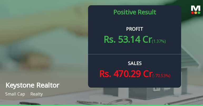Keystone Realtors Q1 FY27: Strong Profitability Surge Masks Revenue Volatility Concerns