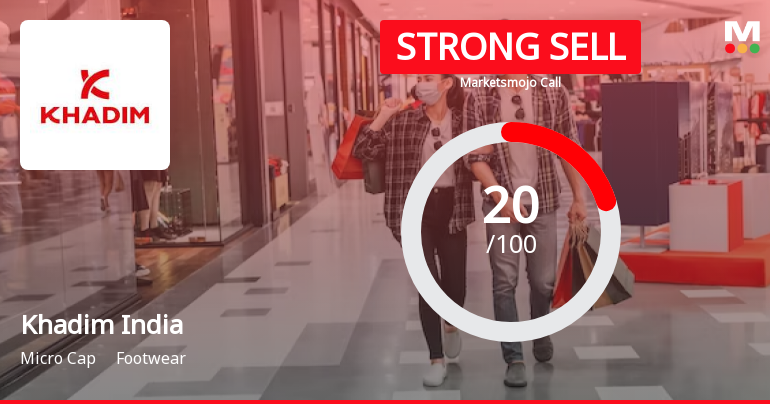 Khadim India Ltd is Rated Strong Sell