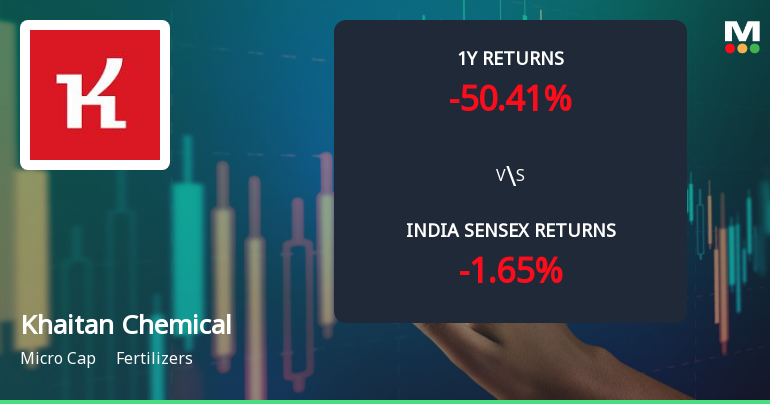 Khaitan Chemicals & Fertilizers Ltd: Technical Momentum Shifts Amid Prolonged Downtrend