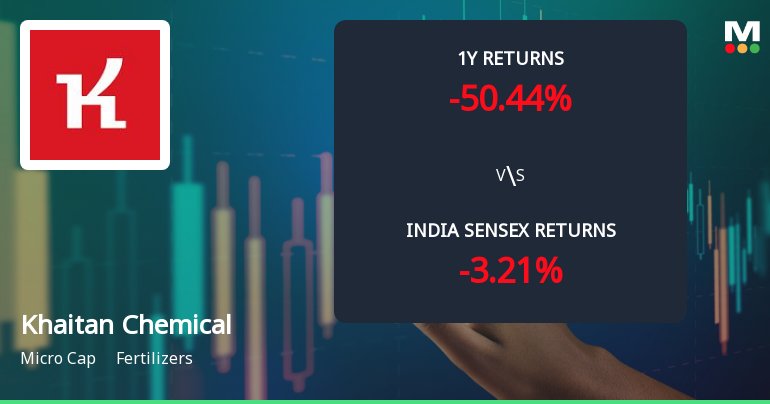 Khaitan Chemicals & Fertilizers Ltd: Technical Momentum Shifts Amidst Prolonged Downtrend
