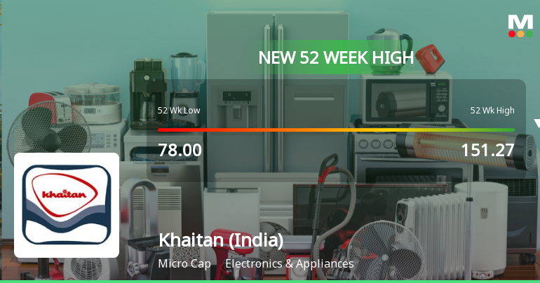 Broad-Based Technical Strength Lifts Khaitan (India) Ltd to 52-Week High of Rs 104.5