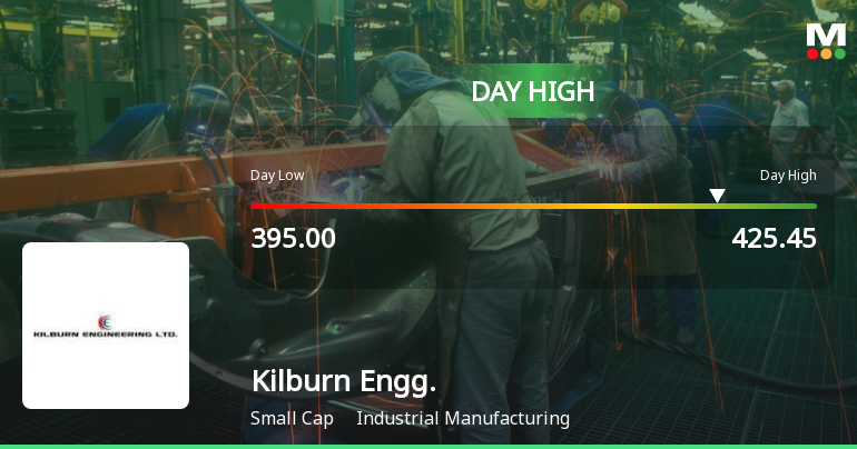 Kilburn Engineering Ltd Surges 8.41% to Day's High of Rs 418.5 — Outperforms Sector by 6.68 Percentage Points
