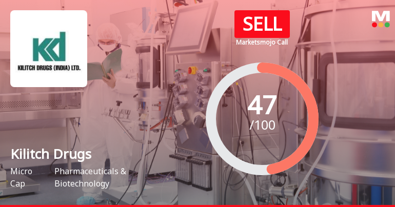 Kilitch Drugs Downgraded to Sell Amid Valuation and Financial Concerns