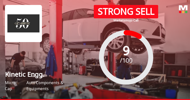 Kinetic Engineering Ltd is Rated Strong Sell