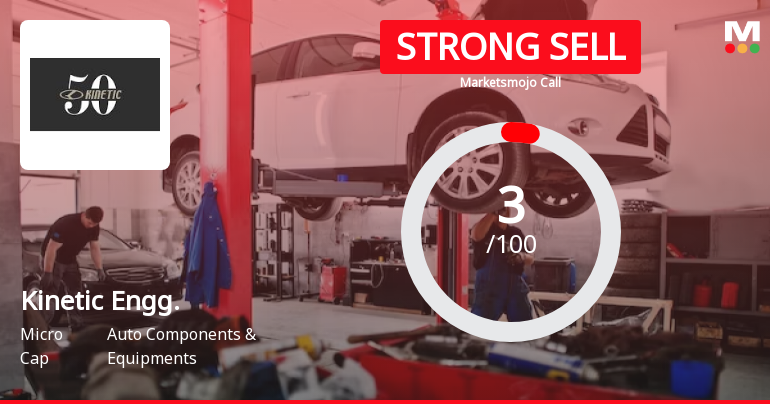 Kinetic Engineering Ltd is Rated Strong Sell