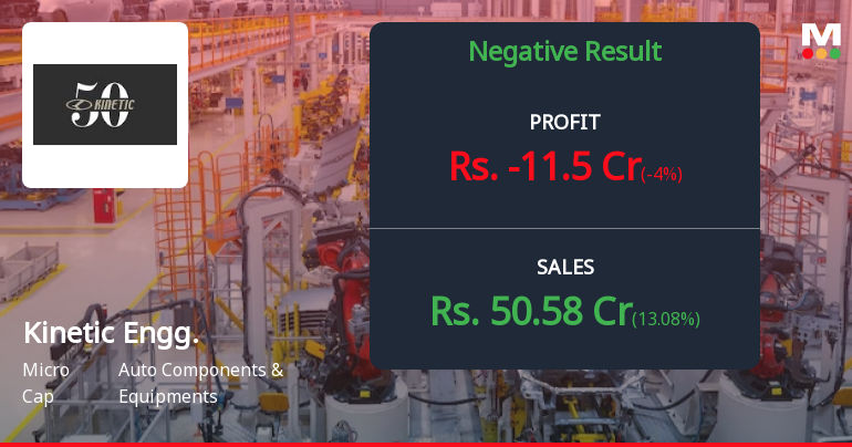 Kinetic Engineering Q1 FY27: Sharp Losses Raise Serious Concerns About Operational Viability