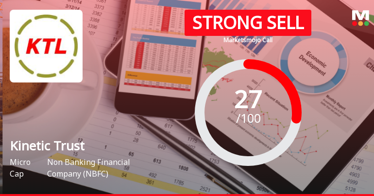 Kinetic Trust Ltd Downgraded to Strong Sell Amidst Mixed Technicals and Weak Fundamentals