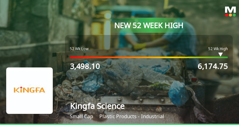 Broad-Based Technical Strength Lifts Kingfa Science & Technology (India) Ltd to 52-Week High of Rs 6174.75