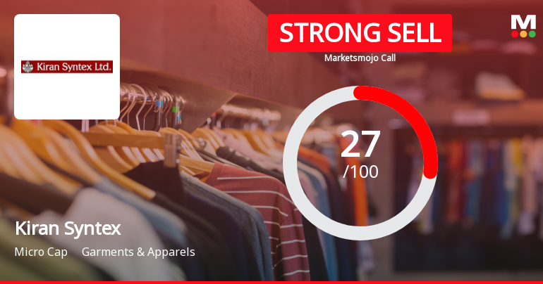Kiran Syntex Ltd Downgraded to Strong Sell Amid Mixed Financial and Technical Signals