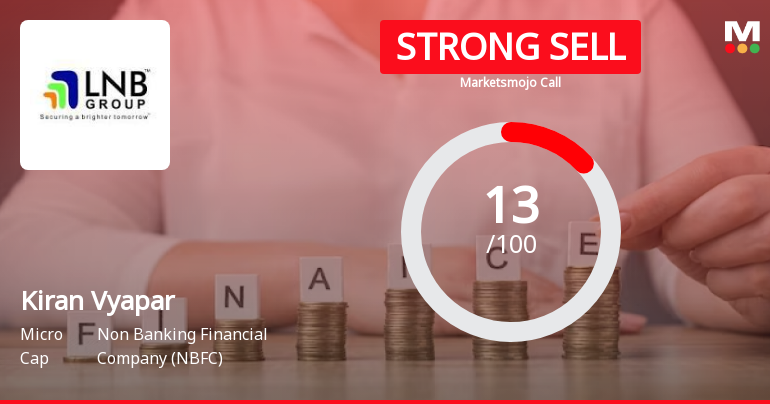 Kiran Vyapar Ltd is Rated Strong Sell